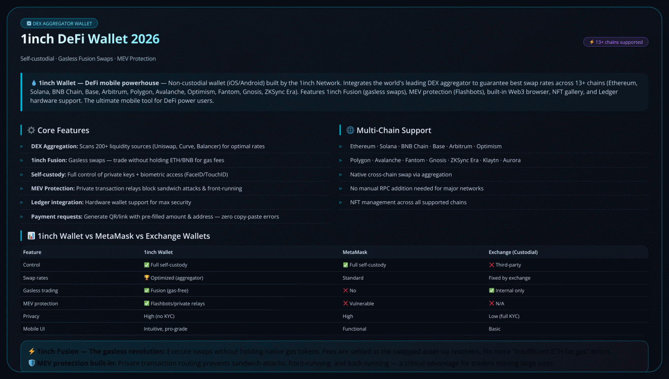 1inch DeFi Wallet 2026 Interface Showing Multi-Chain Support