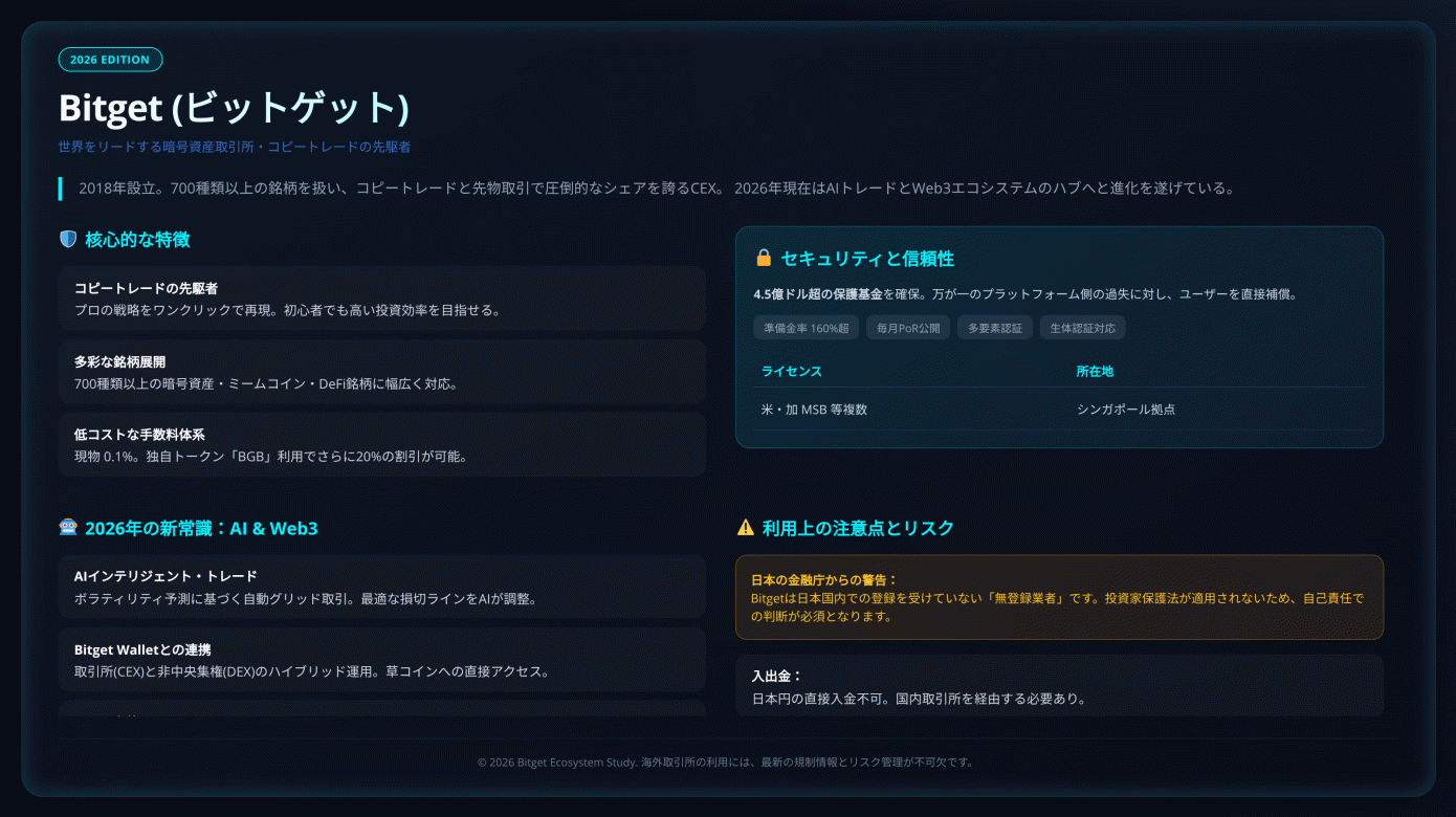 ビットゲット(Bitget)完全ガイド2026：口座開設からコピートレードまで徹底解説