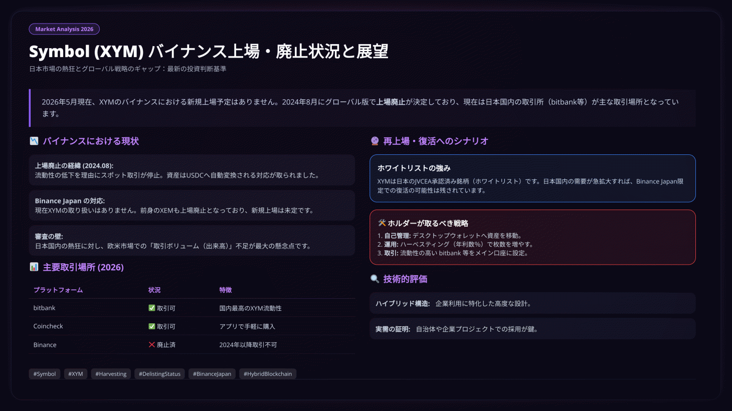 バイナンスXYM上場はいつ？2026年最新の見通しと審査突破の可能性を徹底解説