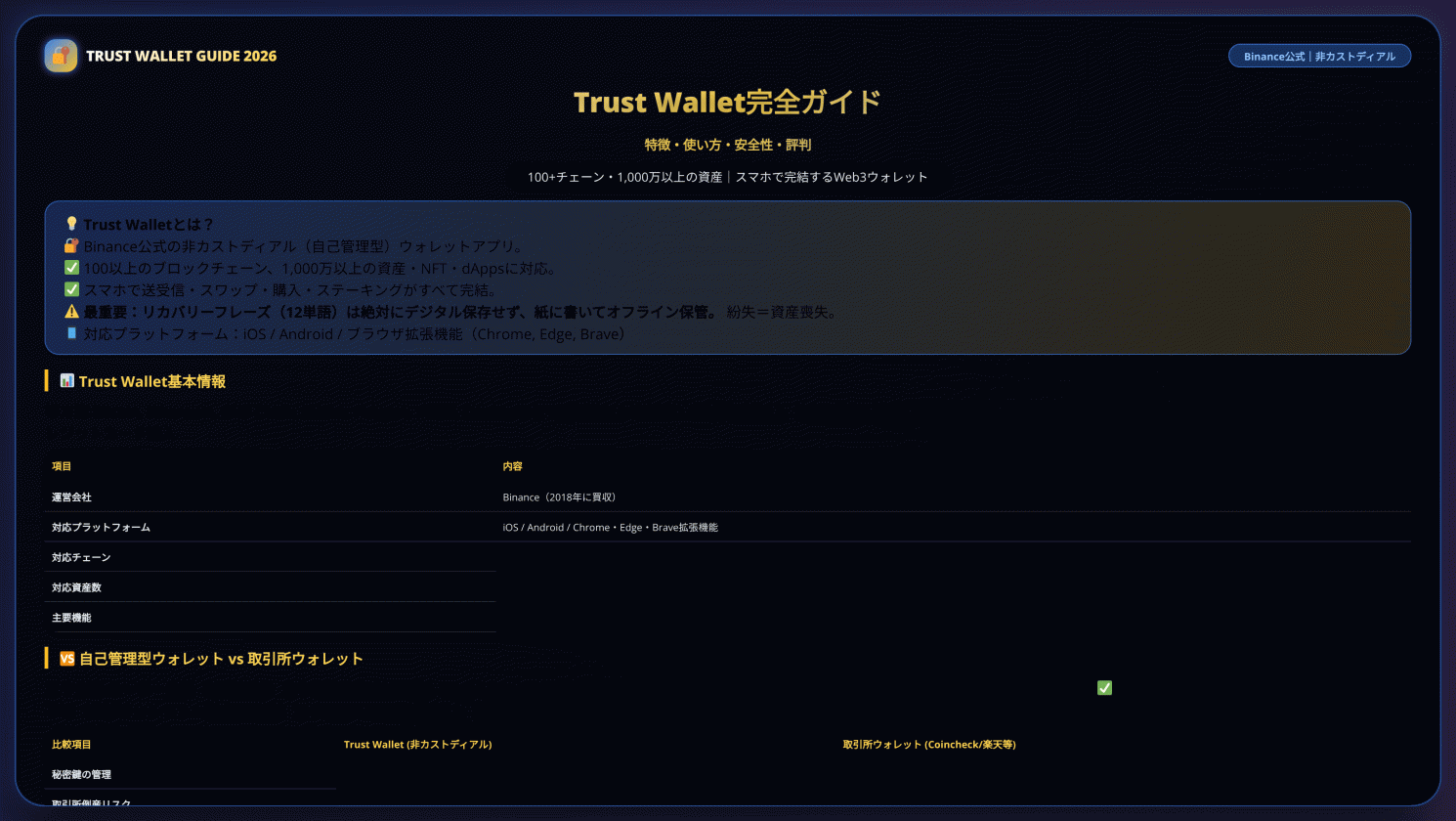 Trust Wallet完全ガイド2026：特徴、使い方、安全性