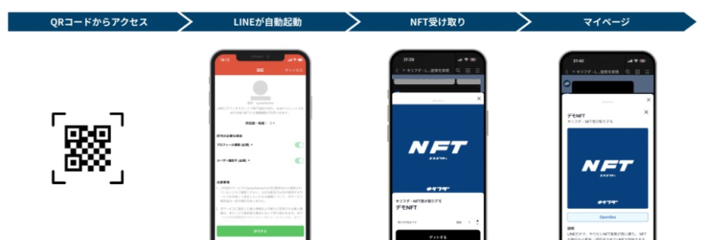 NFT收集流程示意圖