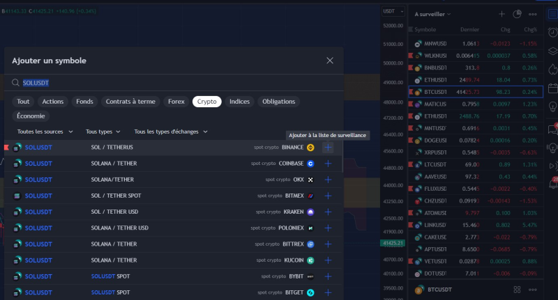 TradingView Watchlists