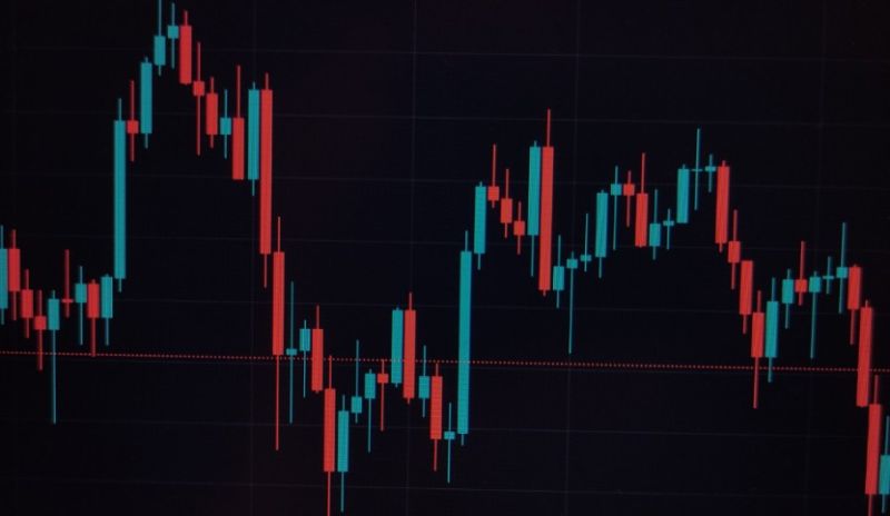 Destek ve Direnç Seviyeleri Grafik Üzerinde Gösterimi