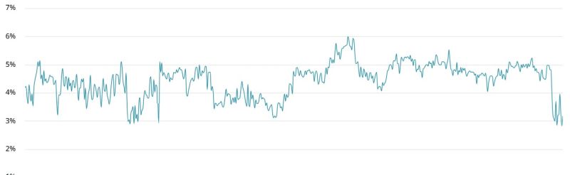 Bitcoin 2-month futures basis rate