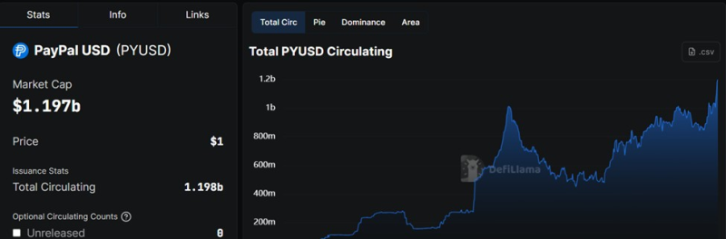 PYUSD Supply