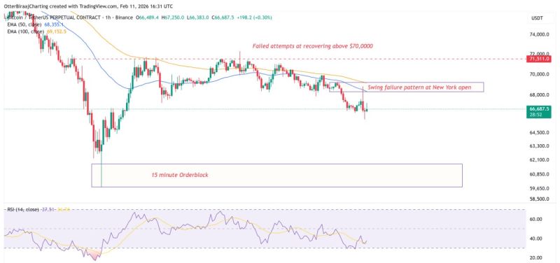 График биткоина с отметками ключевых уровней