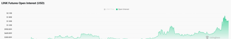 LINK OPEN Interest