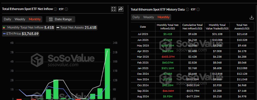 تدفقات صناديق الإيثريوم