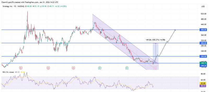 حركة سعر سهم MSTR