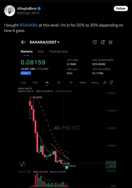 Sahara AI dips after hyped launch, buying the dip here?