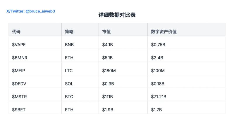mNAV比較表