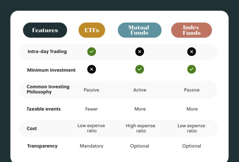 Robo-Advisor