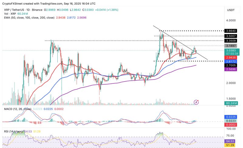 XRP/USDT 차트