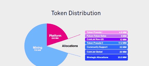Comparatif blockchains