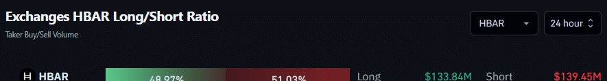 Ratio Largo/Corto en exchanges