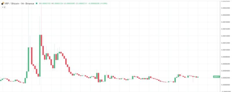 XRPBTC - Monthly Chart - 050126