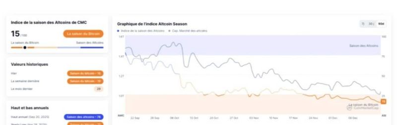 altcoin analizi grafiği