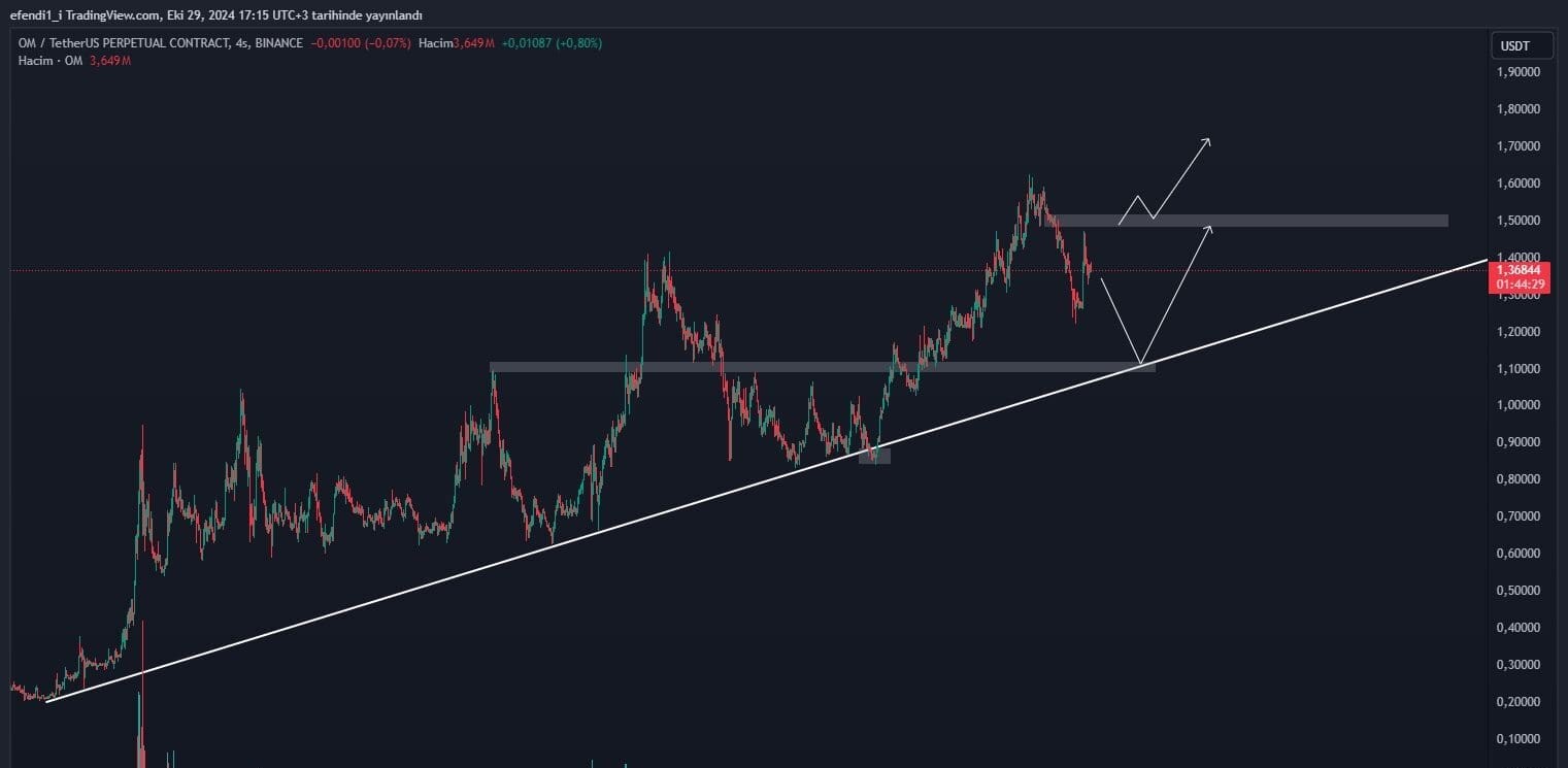 Trading Stratejileri