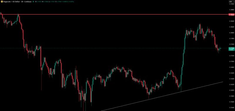 DOGE価格チャート(出典:TradingView)