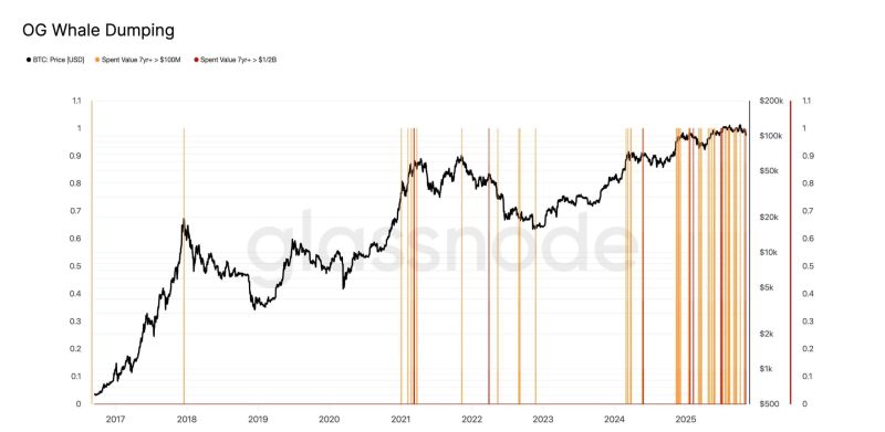 Ventes massives des baleines crypto
