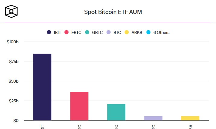 Grayscale объявляет о планах запуска ETF на Avalanche