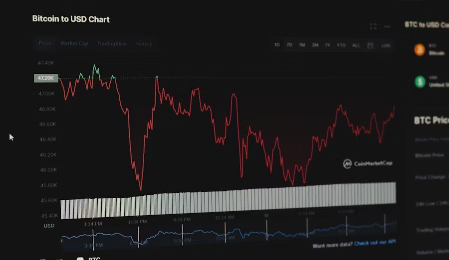 Ethereum Fiyat Grafiği