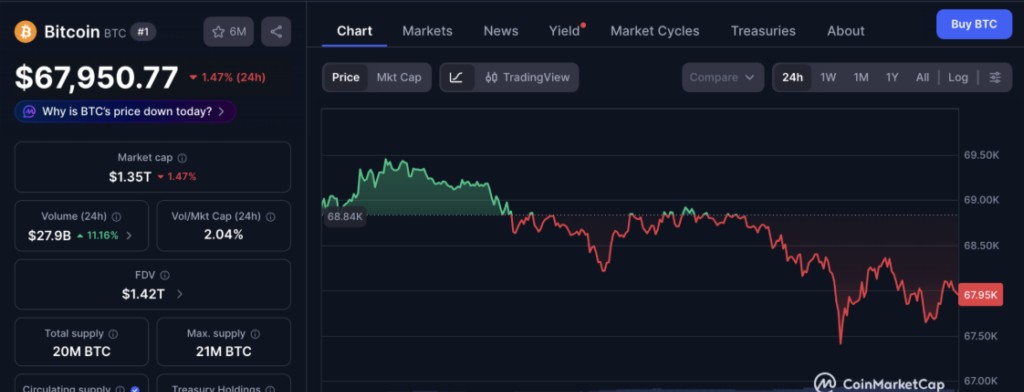 กราฟแสดงความยากในการขุด Bitcoin