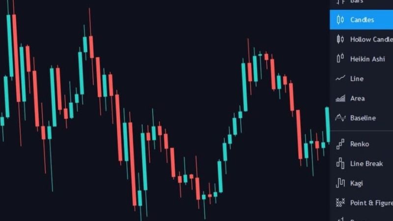 Bitcoin günlük kapanış örneği