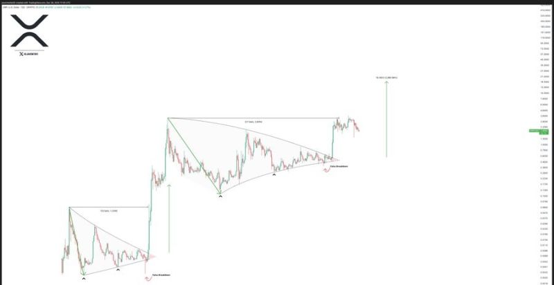 تحليل حركة سعر XRP