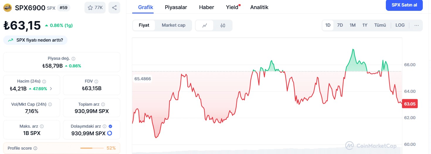 Kripto Piyasasında Yükselen Risk ve T6900'ın Yeri