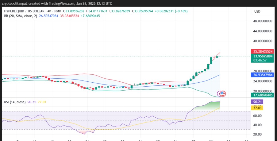 4-Stunden HYPEUSD Preis Chart