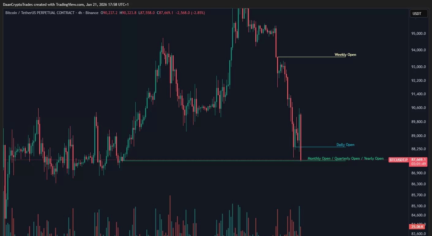 Bitcoin Teknik Analiz