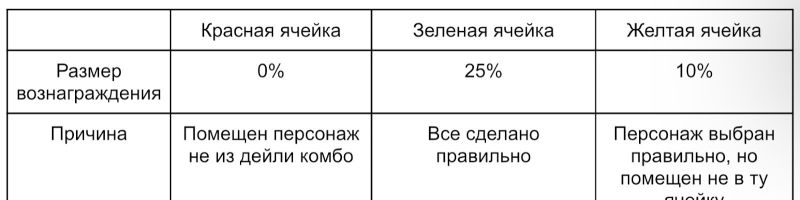 Активация комбо в Pixeltap 25 января