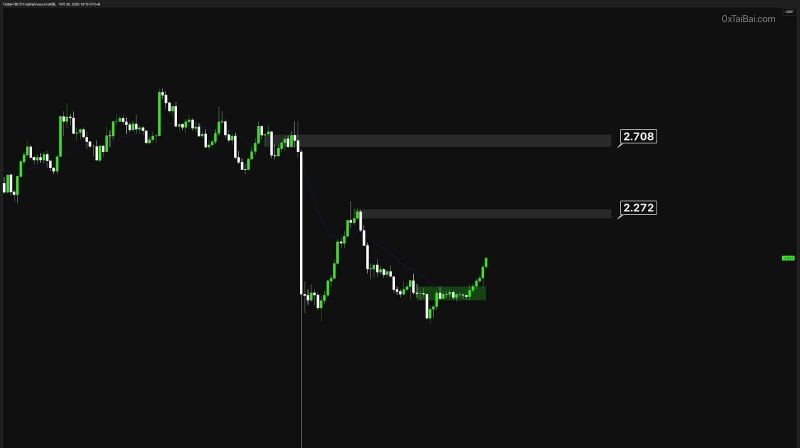 BERA価格チャート