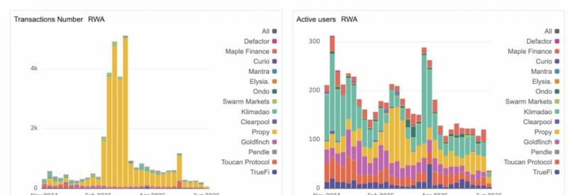 География институциональных инвесторов в RWA