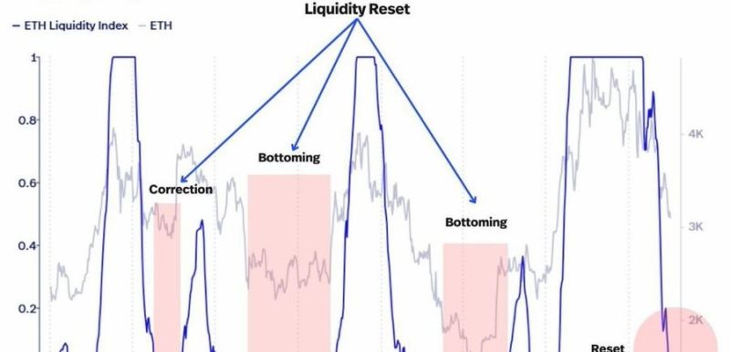 سعر ETH