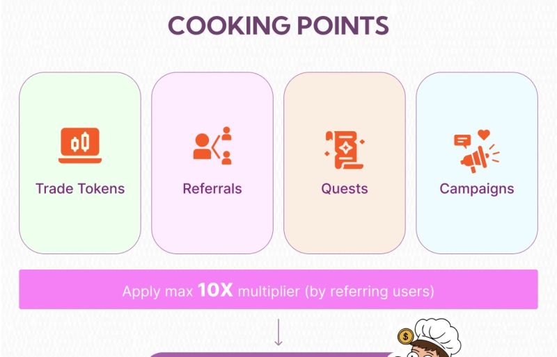 Cooking.Cityダッシュボード画面