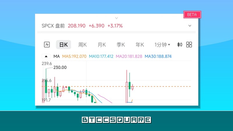 從顛覆者到影子市場：加密市場正成為傳統金融的殖民地