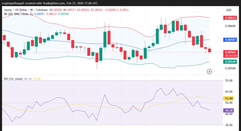 JASMY/USD 4시간 가격 차트