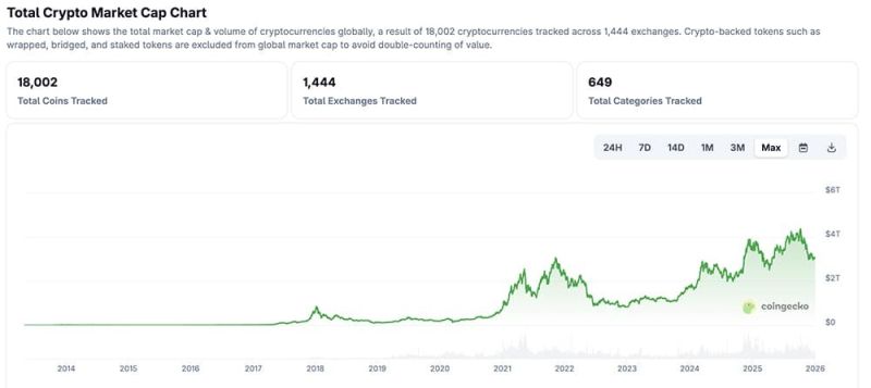 仮想通貨市場の価格動向(コインゲッコー)