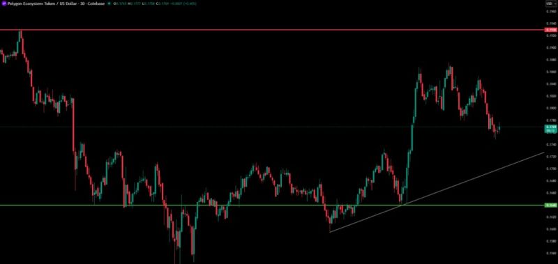 Polygon価格チャート(出典:TradingView)