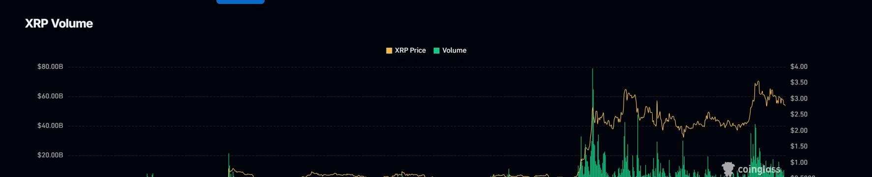 XRP機構持倉數據(來源:CoinGlass)