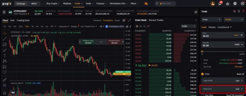 Stop-Loss Seviyesi Örneği