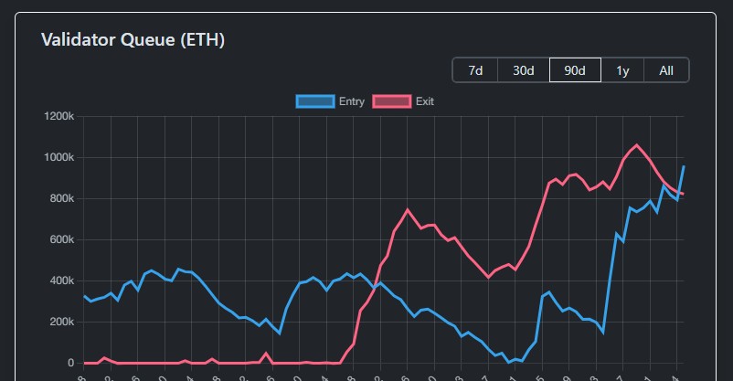 Очередь валидаторов Ethereum
