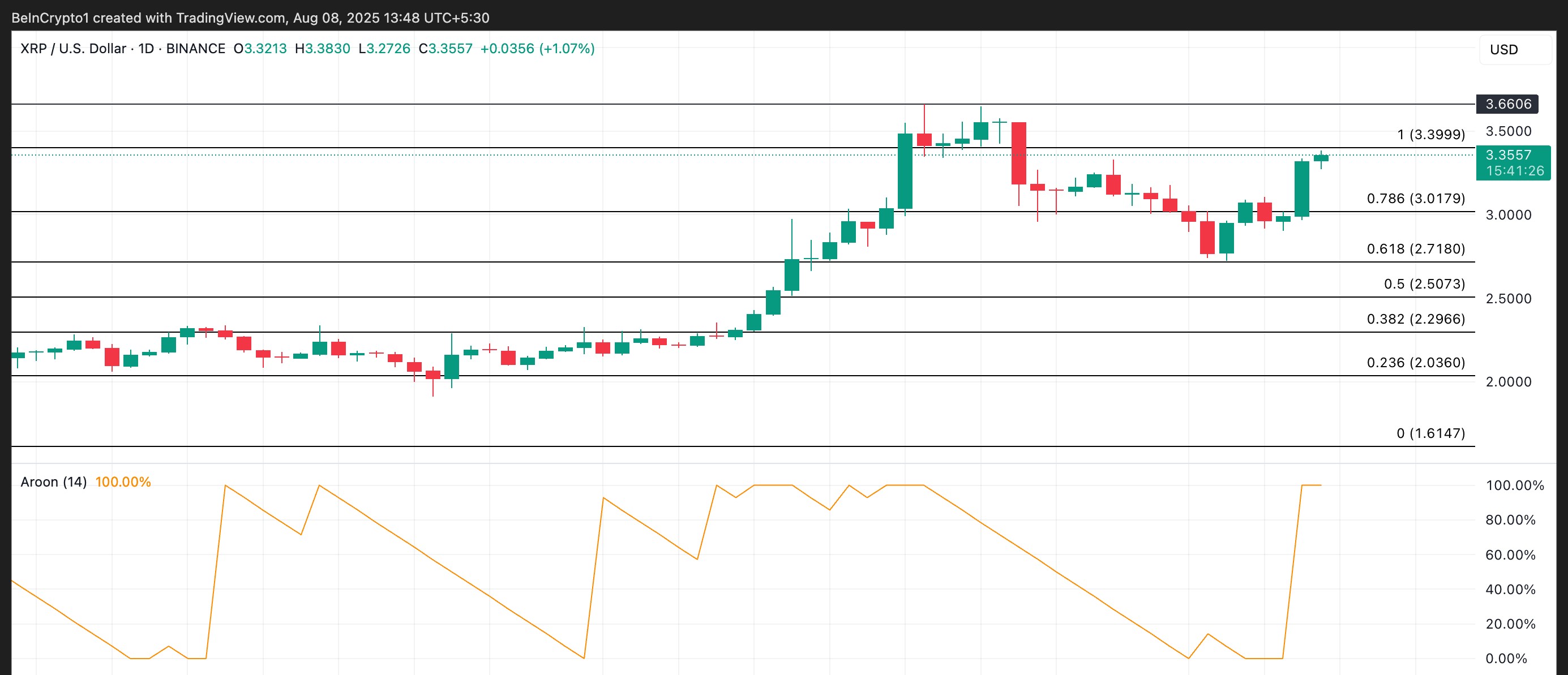 XRP Price Analysis