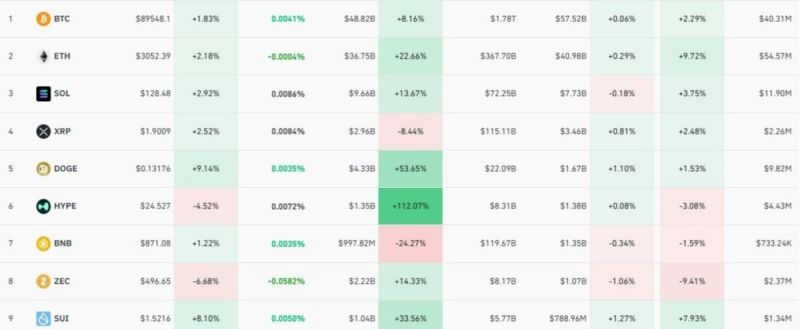 altcoinler analiz listesi