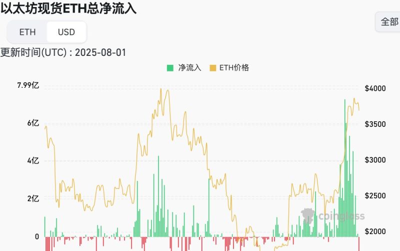 ETF 유동성 현황 차트