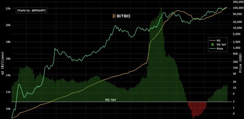 Arquitectura Bitcoin Hyper