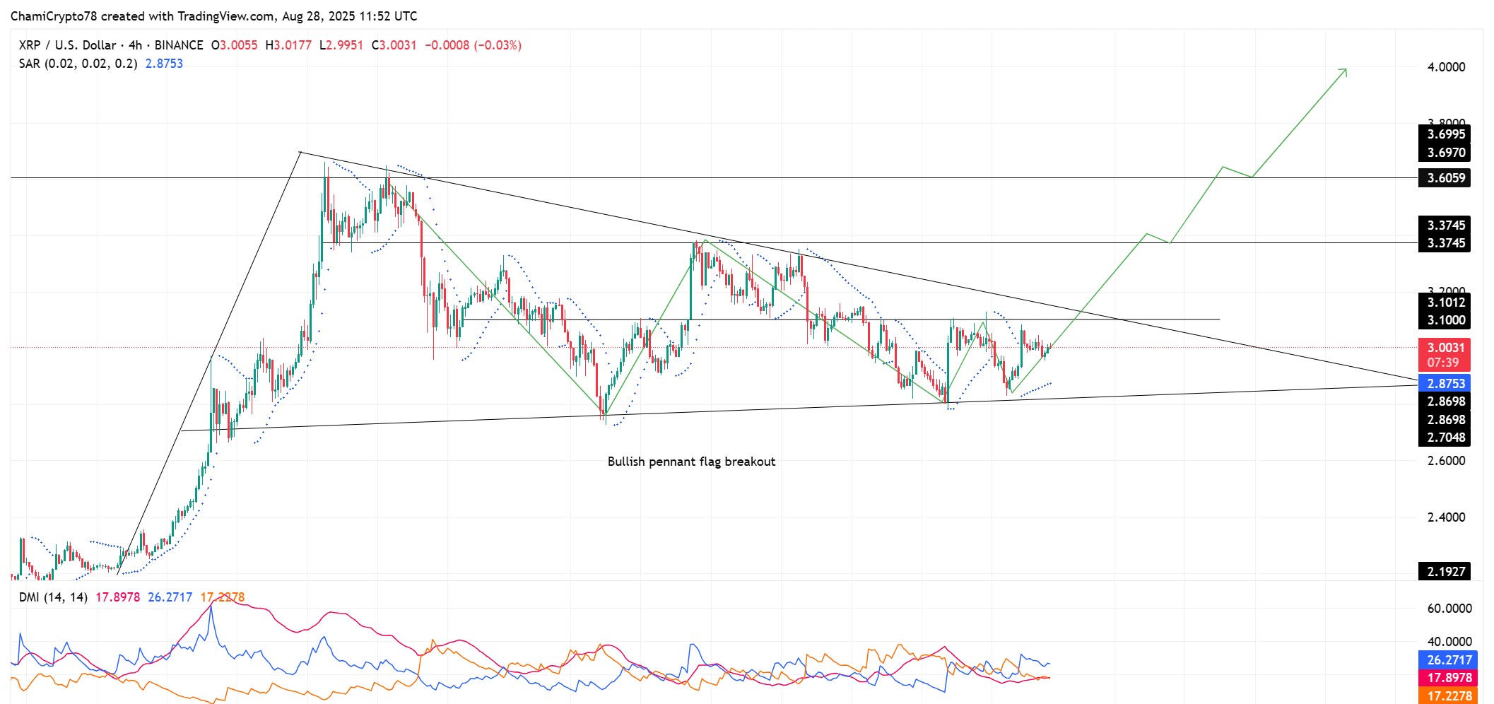 حركة سعر XRP