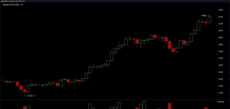 رسم بياني لسعر الإيثريوم